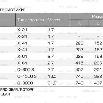 Кран ALSO с редуктором КШ.Х.П.Р DN 40-250 PN 16-40 (полнопроходной) (типоразмеры)